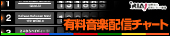 「着うたフル&reg;」有料音楽配信チャート（通称：レコ協チャート）