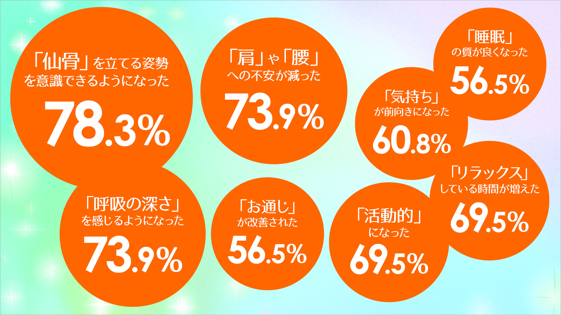 アンケート結果